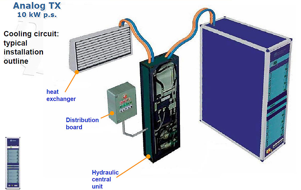 NEW TV transmitter 10 Kw/4 Kw  UHF Analog or Digital DMT